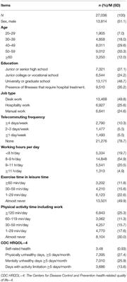 A Cross-Sectional Study of the Relationship Between Exercise, Physical Activity, and Health-Related Quality of Life Among Japanese Workers